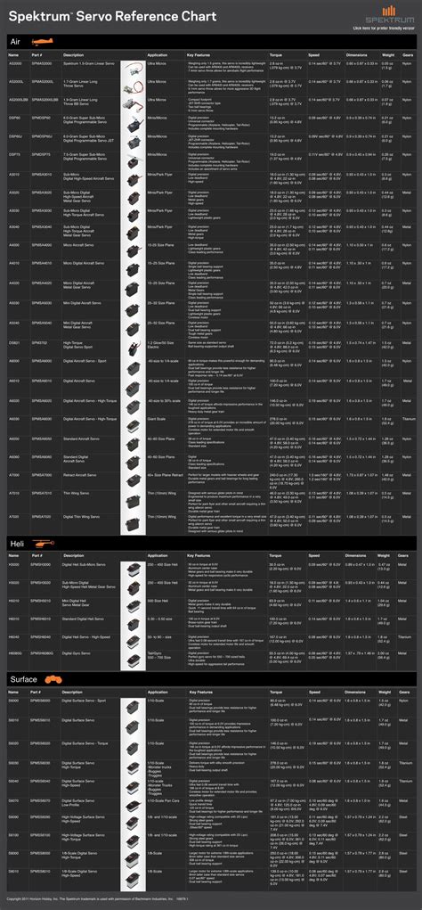 Pdf Spektrum Servo Reference Chart Horizon Hobby Spektrum Servo