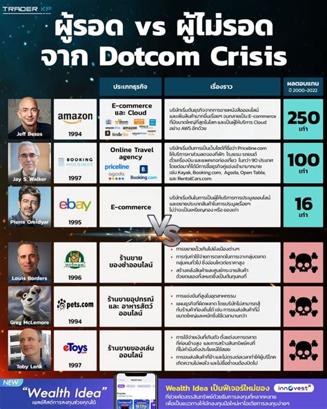 ทันโลกกับ Trader Kp 🔎 Stock 🔎 ประวัติศาสตร์จะซ้ำรอยไหมกับ Ai Boom