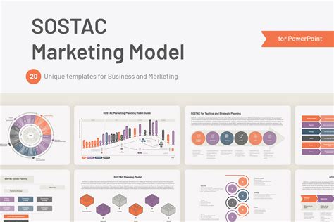 Sostac Marketing Model Plan Template For Powerpoint