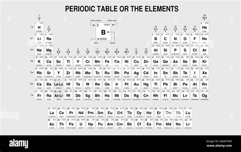 Periodic Table Of Elements Black And White Periodic Table Timeline