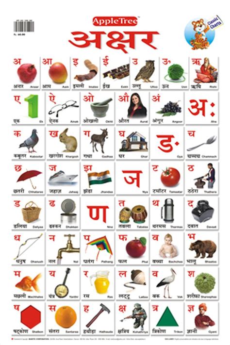 Hindi Alphabet