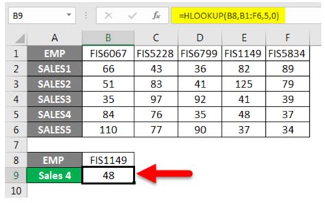 How To Use Hlookup In Excel Earn And Excel