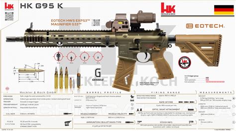 Tactical Weapons On Tumblr Heckler Koch GmbH HK G95 K