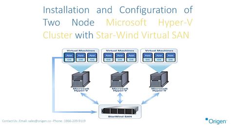 Hyper V Architecture Diagram