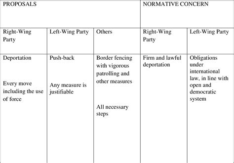 Table From Why Do Border Guards Shoot An Explanation Of Shoot To