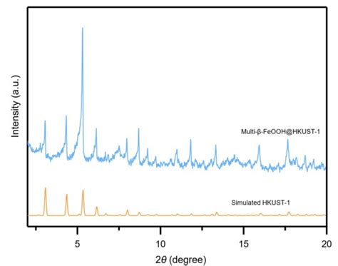 Figure S4 Powder X Ray Diffraction Pxrd Pattern Of Download