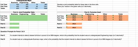 Solved A Develop A Joint Probability Table For These Data Chegg