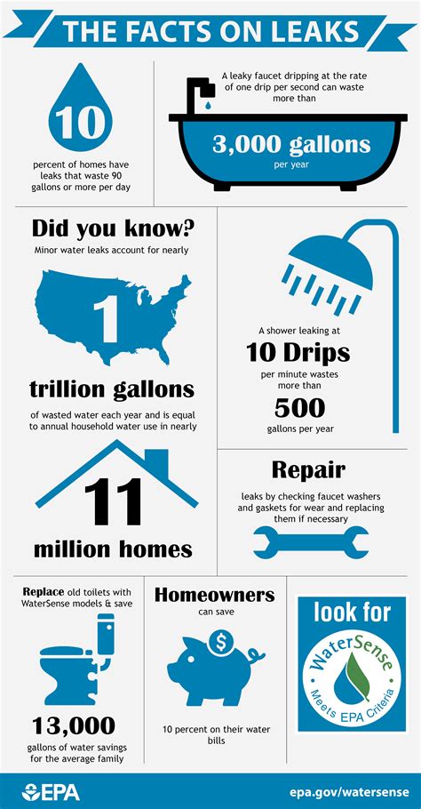 Tips For Conserving Water And Saving Energy At Home The Home Depot