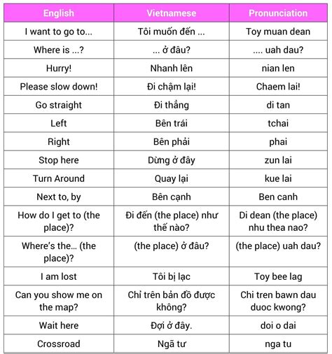 Essential Vietnamese Words And Phrases for Travelers to Vietnam - The ...