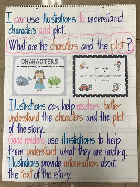 characters plot character plots illustration