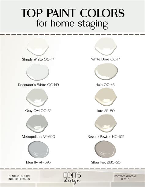 Best Paint Colors For Staging Your Home BEST PAINT