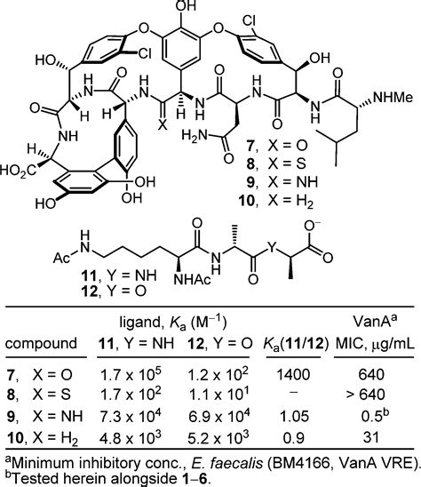 Total Synthesis Of C Nh Nh Tpg Vancomycin And Its