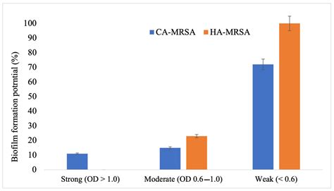 Antibiotics Free Full Text Molecular Characterization Of Community