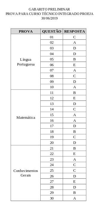 Ensino profissionalizante IFPE Vestibular 2019 2 Cursos Técnicos