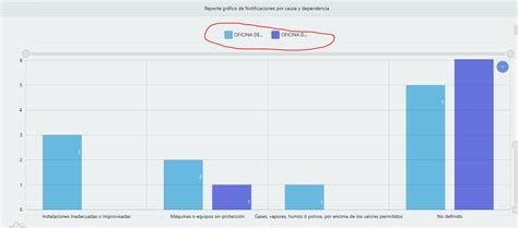 Stacked And Clustered Column Chart Amcharts