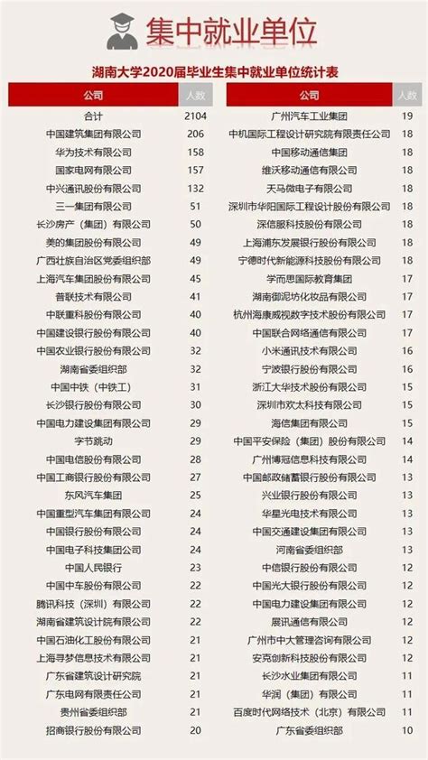 湖南大学2020届毕业生就业质量报告发布，8926名毕业生