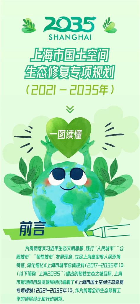 图解一图读懂上海市国土空间生态修复专项规划2021 2035年