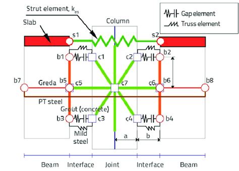 development   joint model  scientific diagram