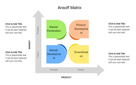 Ppt Ansoff Matrix Edrawmax Template