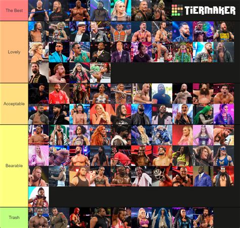 Current Wwe Roster Tier List Community Rankings Tiermaker