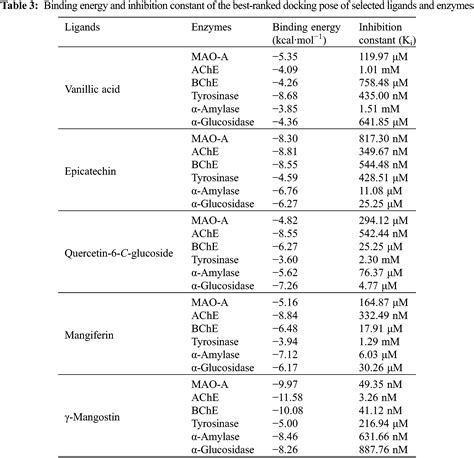 Phyton Free Full Text In Vitro And In Silico Insights On The