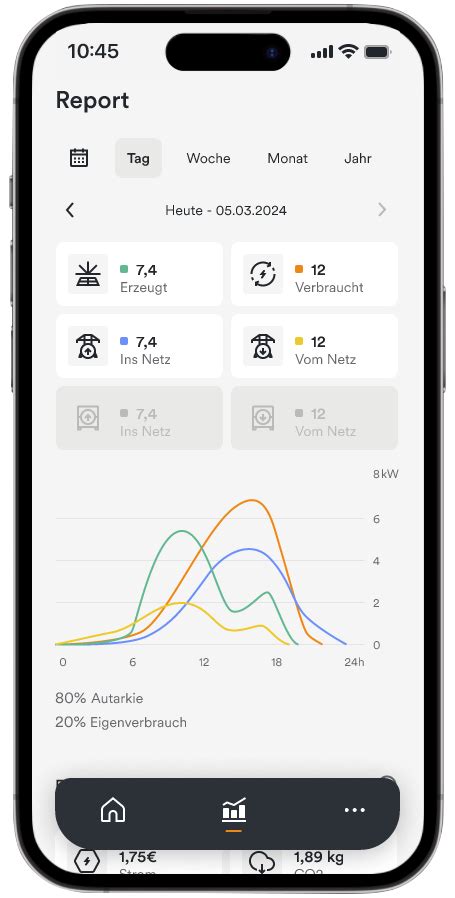 Solaranlage App Smart Vernetzt Mit AMPERE IQ Energiekonzepte Deutschland