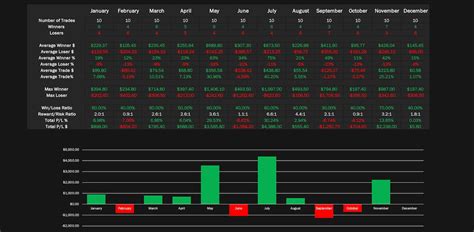 Day Trading Journal Template