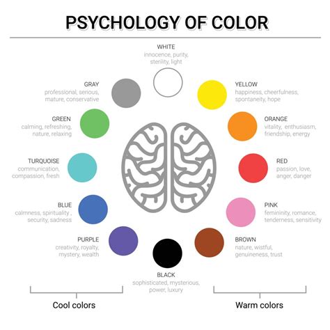 Rahasia Psikologi Warna Dalam Brand Identity Rizvisual