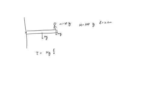 Solved A M Long Kg Steel Uniform Beam Extends Horizontally