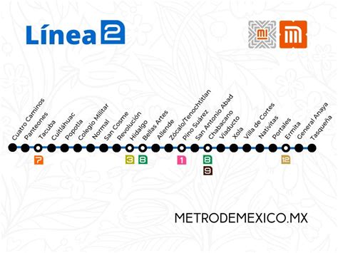 C Mo Navegar Por La Ciudad Descubre Qu Es Y C Mo Utilizar La L Nea