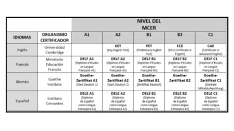 Niveles Eoi Eoidiomas Net