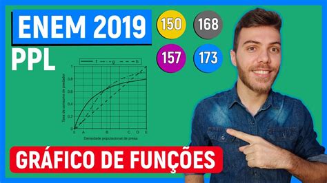 Gr Ficos Enem Ppl O Modelo Predador Presa Consiste Em