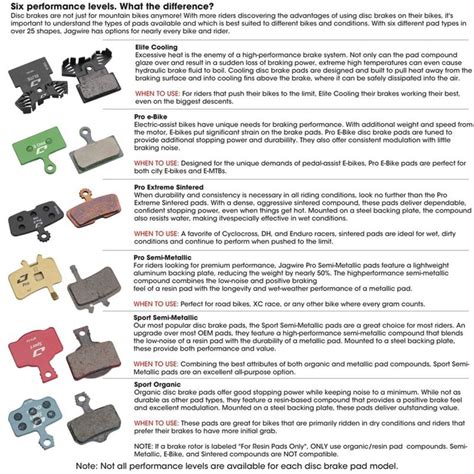 Jagwire Sram Avid Sport Organic Disc Pads