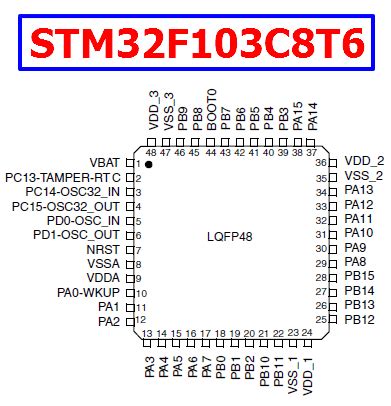 STM32F103C8T6 Datasheet Meta Search