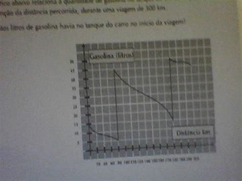 Por Favor Me Ajudem 0 Grafico Abaixo Relaciona A Quantidade De