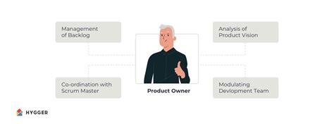 What Are Scrum Roles Hygger Io Guides