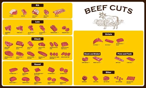 Beef Chart Printable