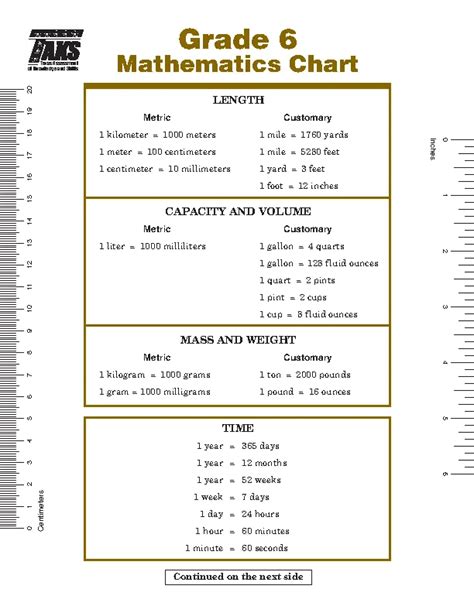 Basic Math Metric Conversion Chart - PDFSimpli