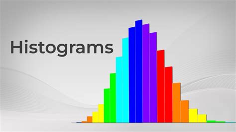 Histograms – Impruver University