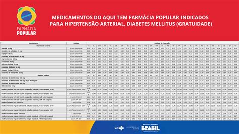 Explicado Novo Farm Cia Popular Lista De Medicamentos Bolsa Fam Lia