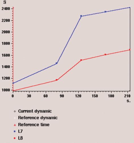 Imaging Strategy For Early Ovarian Cancer Characterization Of Adnexal Masses With Conventional