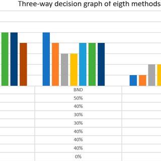 wds table analysis chart   methods  scientific diagram