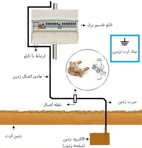 نکات مهم و کلیدی در سیم کشی و نقشه کشی برق ساختمان برق ساختمان مهندسی