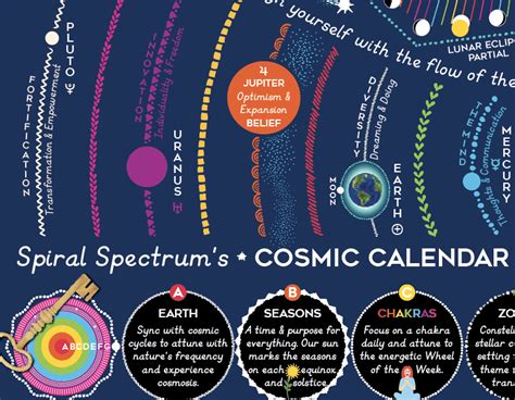 Cosmic Calendar Spiral Spectrum