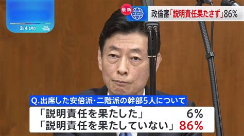 政倫審出席の安倍派・二階派の幹部5人「説明責任果たしてない」86 Jnn世論調査 Tbs News Dig フォトギャラリー