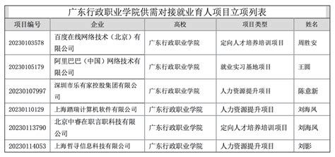 喜讯：我校获批6项教育部供需对接就业育人项目合作校企人才