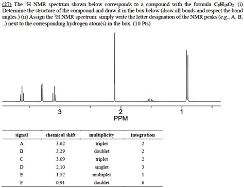 Solved Q The H Nmr Spectrum Shown Below Corresponds To A Compound