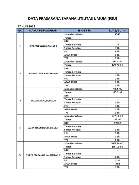 Data Prasarana Sarana Utilitas Umum 2018 Pdf