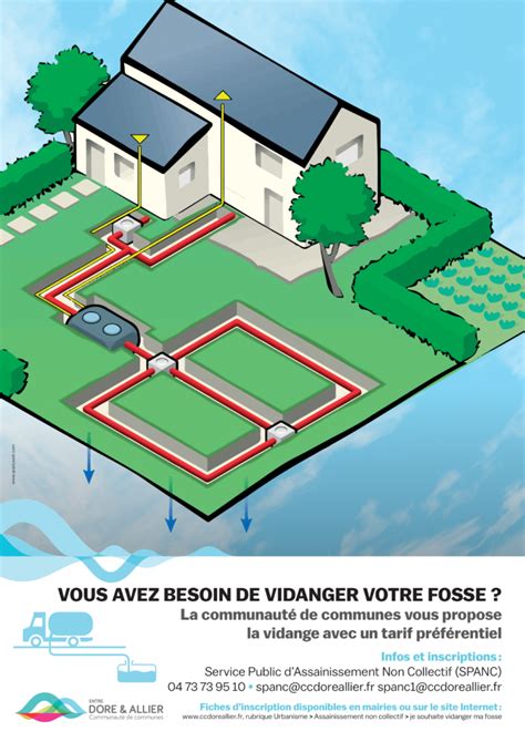 Tarif Pr F Rentiel Pour La Vidange Des Fosses Ville De Lezoux