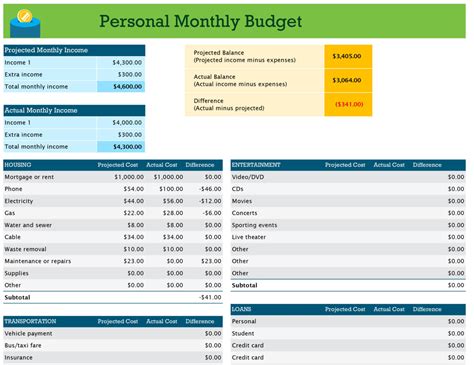 Example Of Monthly Budget Excel Spreadsheet Within Personal Monthly ...